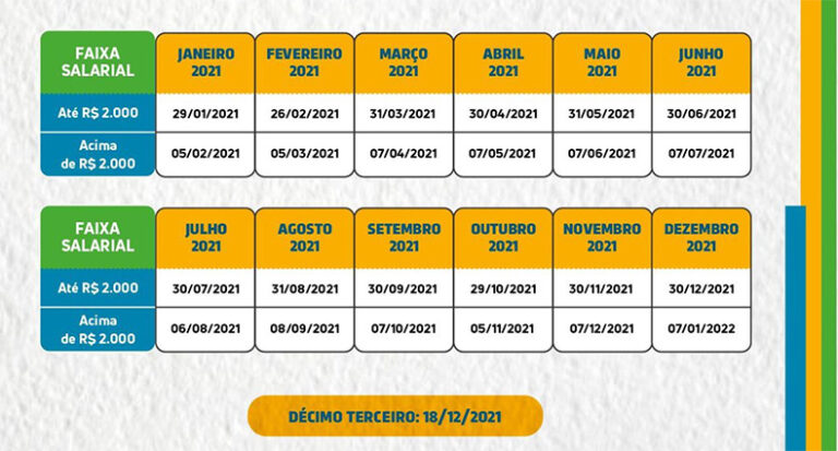 Servidores públicos do Estado cobram data de pagamento do salário do mês de dezembro