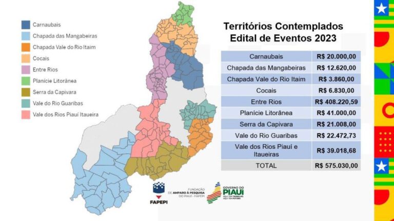Título: Fapepi investiu, em 2023, mais de R$ 500 mil em eventos de popularização da ciência